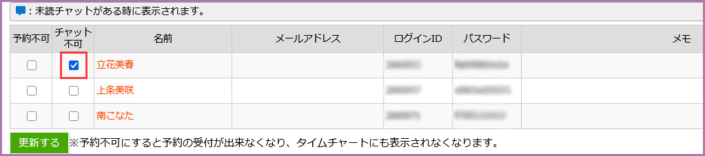 キャストごとに有効化！イメージ