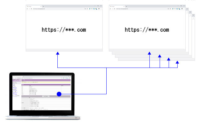 複数店舗経営でも安心。更新の手間をもっと簡単に!一括管理とは